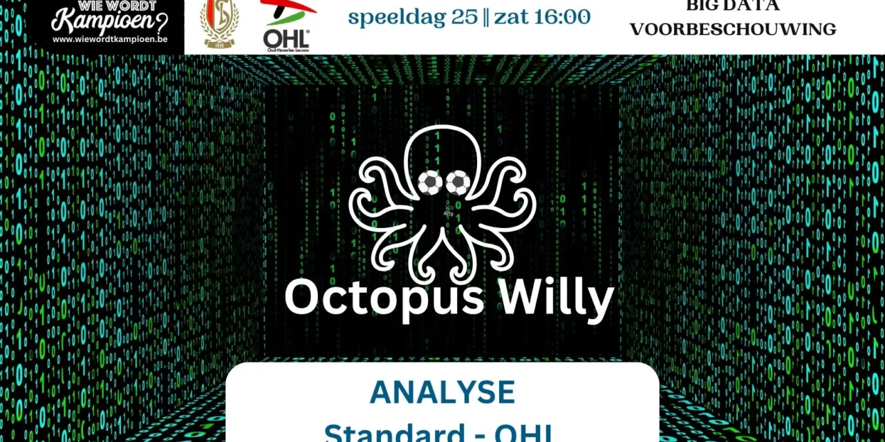 Strategische voorbeschouwing: Standard versus OH Leuven